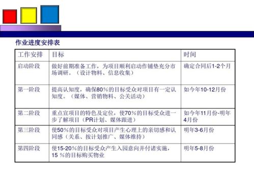 勁花項(xiàng)目營(yíng)銷(xiāo)策劃方案 綻放品牌活力，引領(lǐng)市場(chǎng)新風(fēng)尚